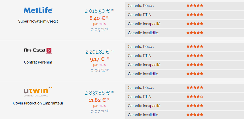 Assurance credit commercant ambulant
