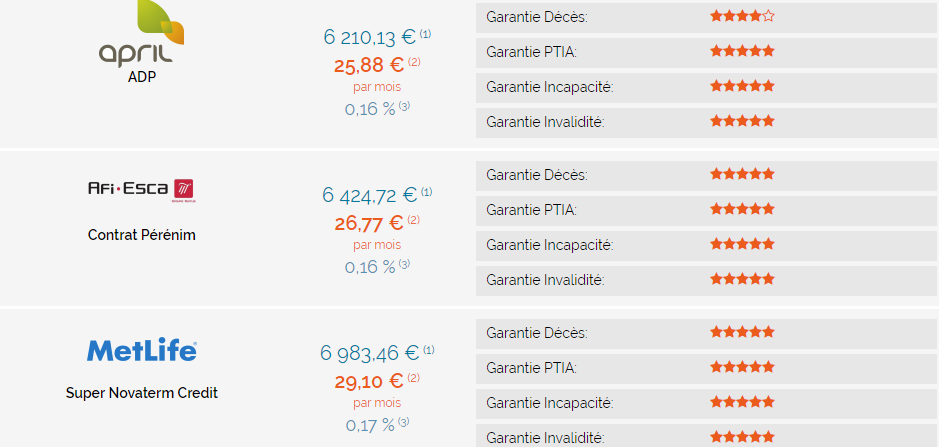 assurance prêt artisan du btp