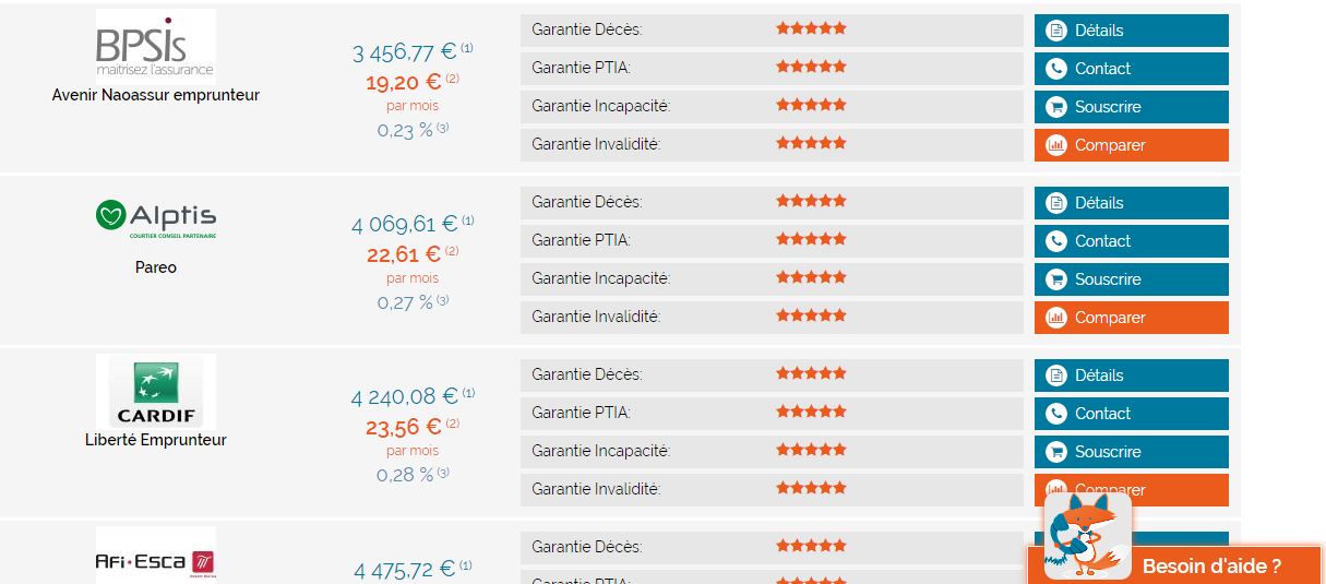 comparatif assurances prêt