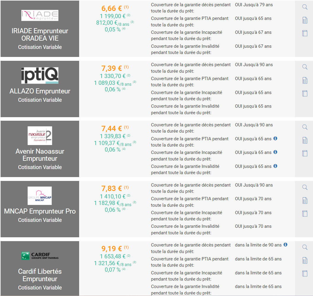 L assurance Pr t Entre Particulier Askapi fr