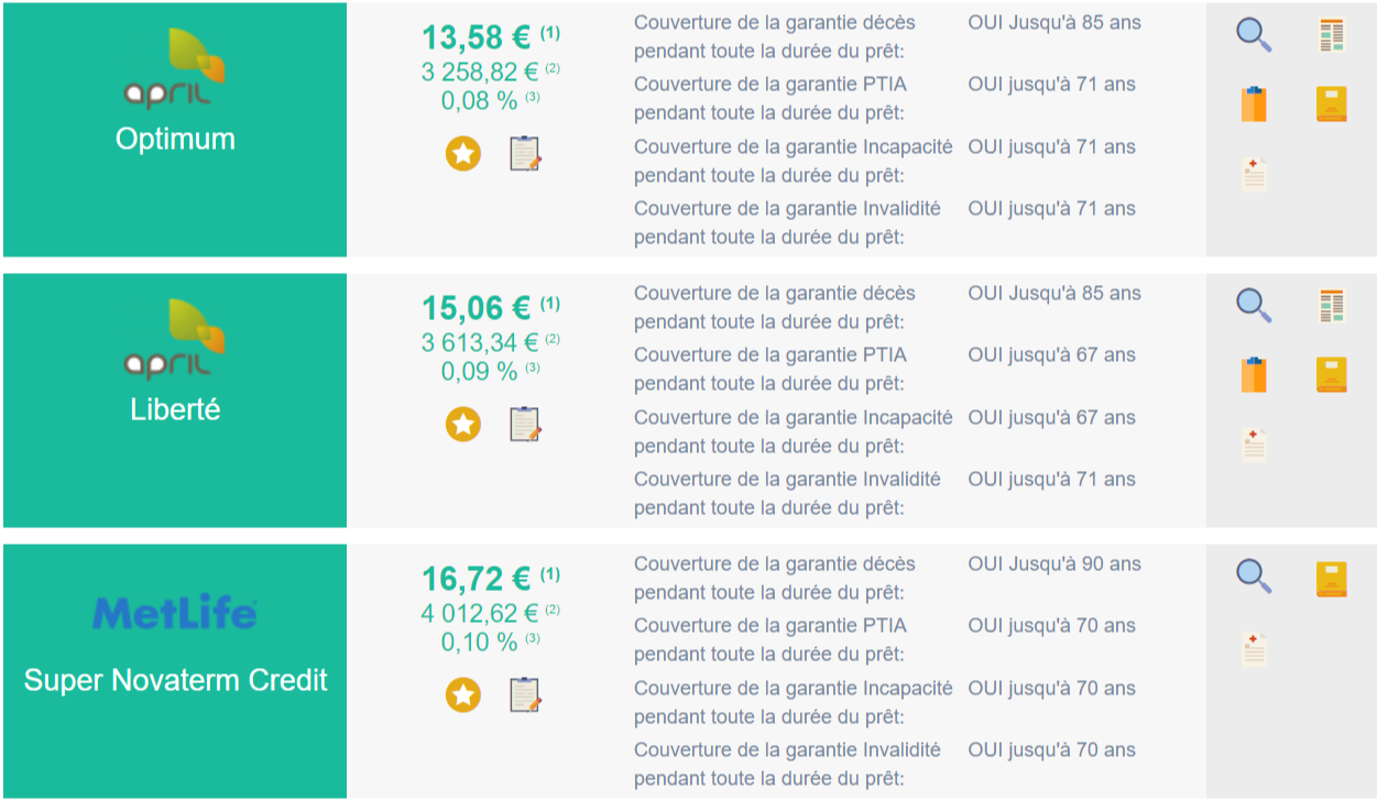 Simulation assurance prêt taxi